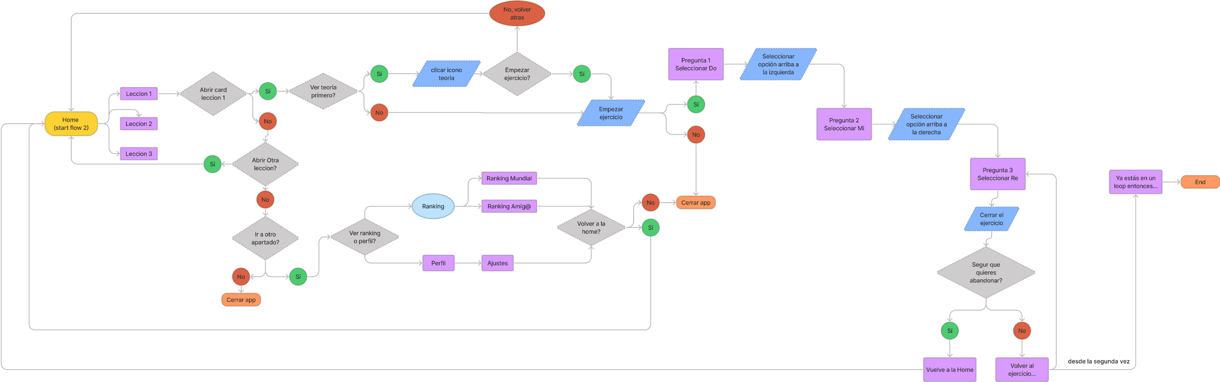 ADAGIO flowchart